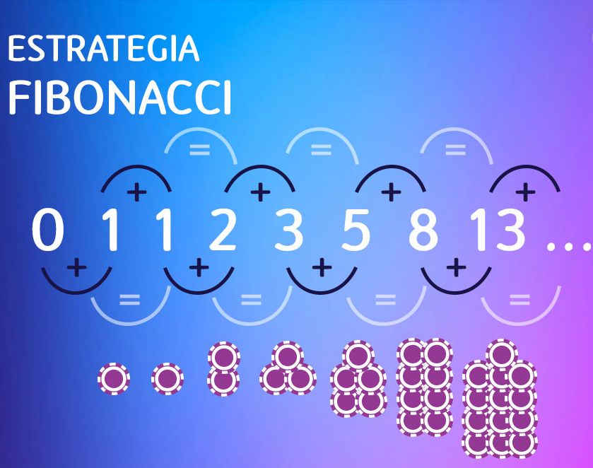 sistema fibonacci ruleta